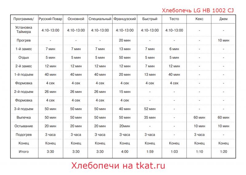 Таблицу хлебопечки 2500 номер 01 основной